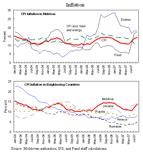 of the IMF and World bank