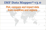 IMF Data Mapper