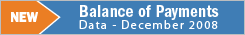 Balance of Payments Data - December 2008