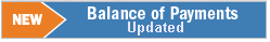 Balance of 
Payments Data - December 2008