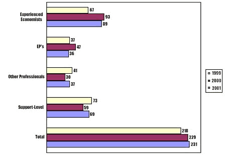 Recruitment Statistics