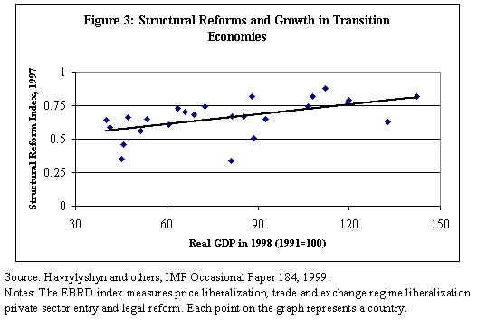 Economies Of Scale Graph