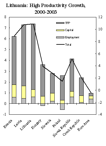 Chart 1