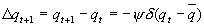 Real exchange rate adjustment