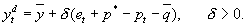 Aggregate demand