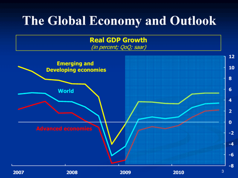 Economic Outlook: Managing The Economy