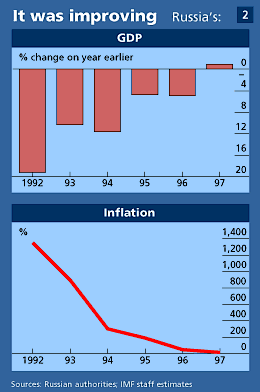 Chart 2