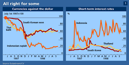 Chart 1
