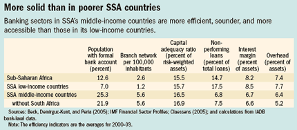 More solid than in poorer SSA countries