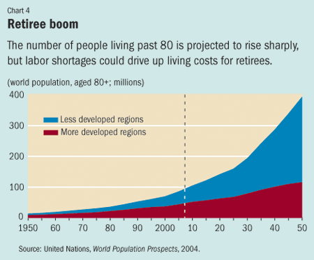 The 2030 Problem: Caring for Aging Baby Boomers