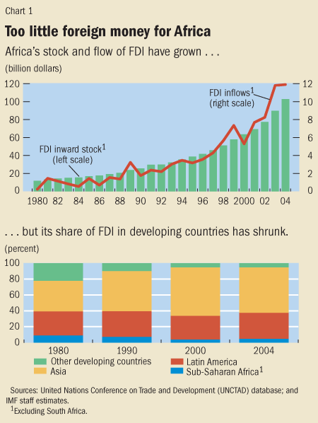 Chart 1. Too little foreign money for Africa