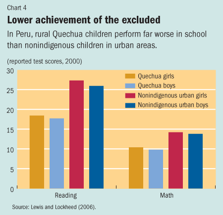 Chart 4. Lower achievement of the excluded