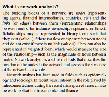 What is network analysis?