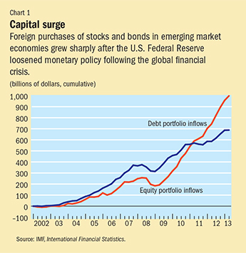 Chart 1. Capital surge
