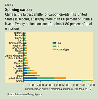 Chart 1. Spewing carbon