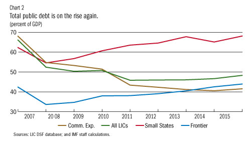 \\data4\users6\BEdwards2\My Documents\SURVEY STORIES\debt2.jpg