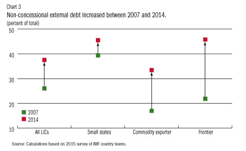 \\data4\users6\BEdwards2\My Documents\SURVEY STORIES\debt3.jpg