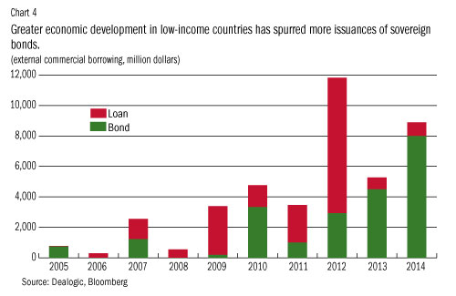 \\data4\users6\BEdwards2\My Documents\SURVEY STORIES\debt4.jpg