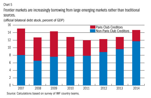 \\data4\users6\BEdwards2\My Documents\SURVEY STORIES\debt5.jpg
