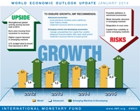 IMF WEO Update cover