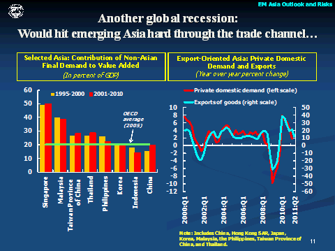 Another global recession