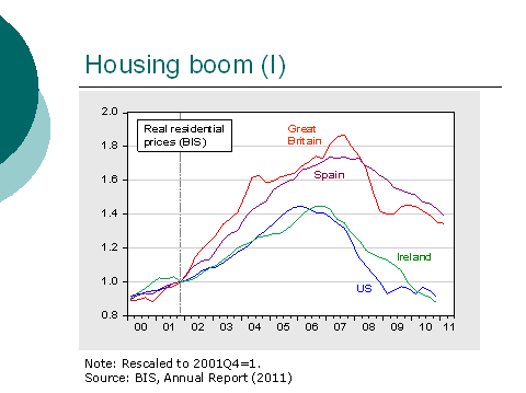 Housing boom (I)