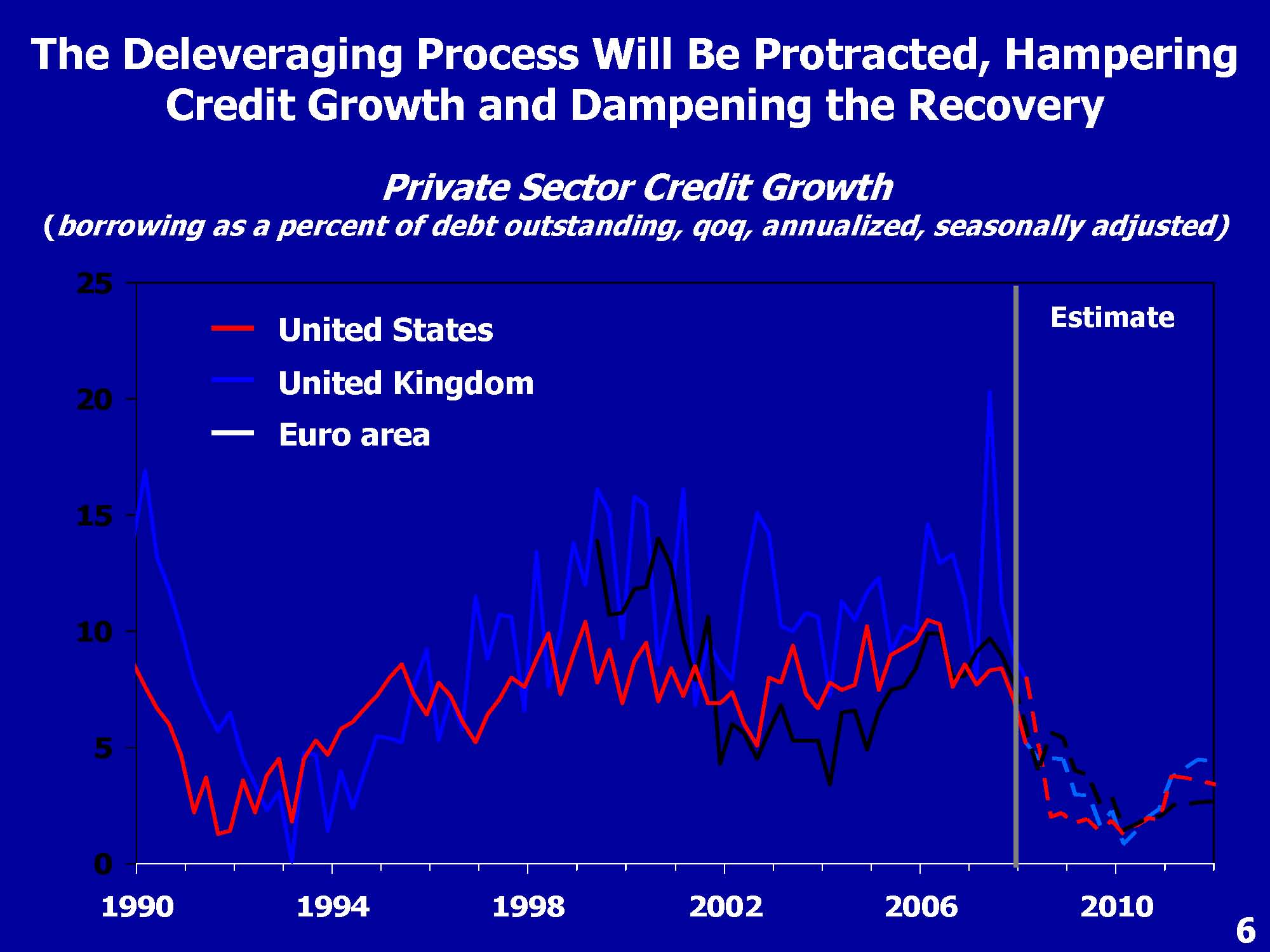 the deleveraging process