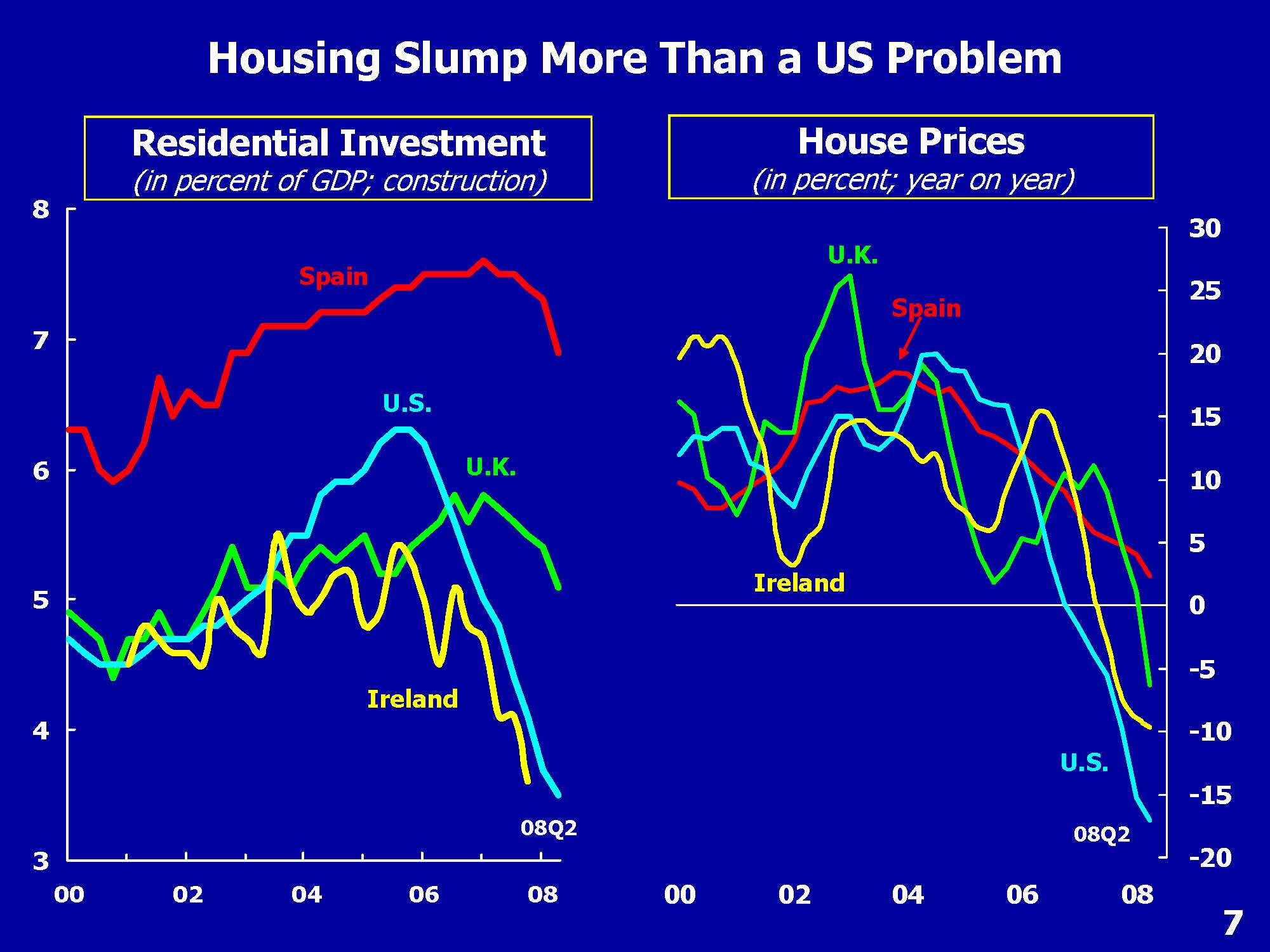 housing slump