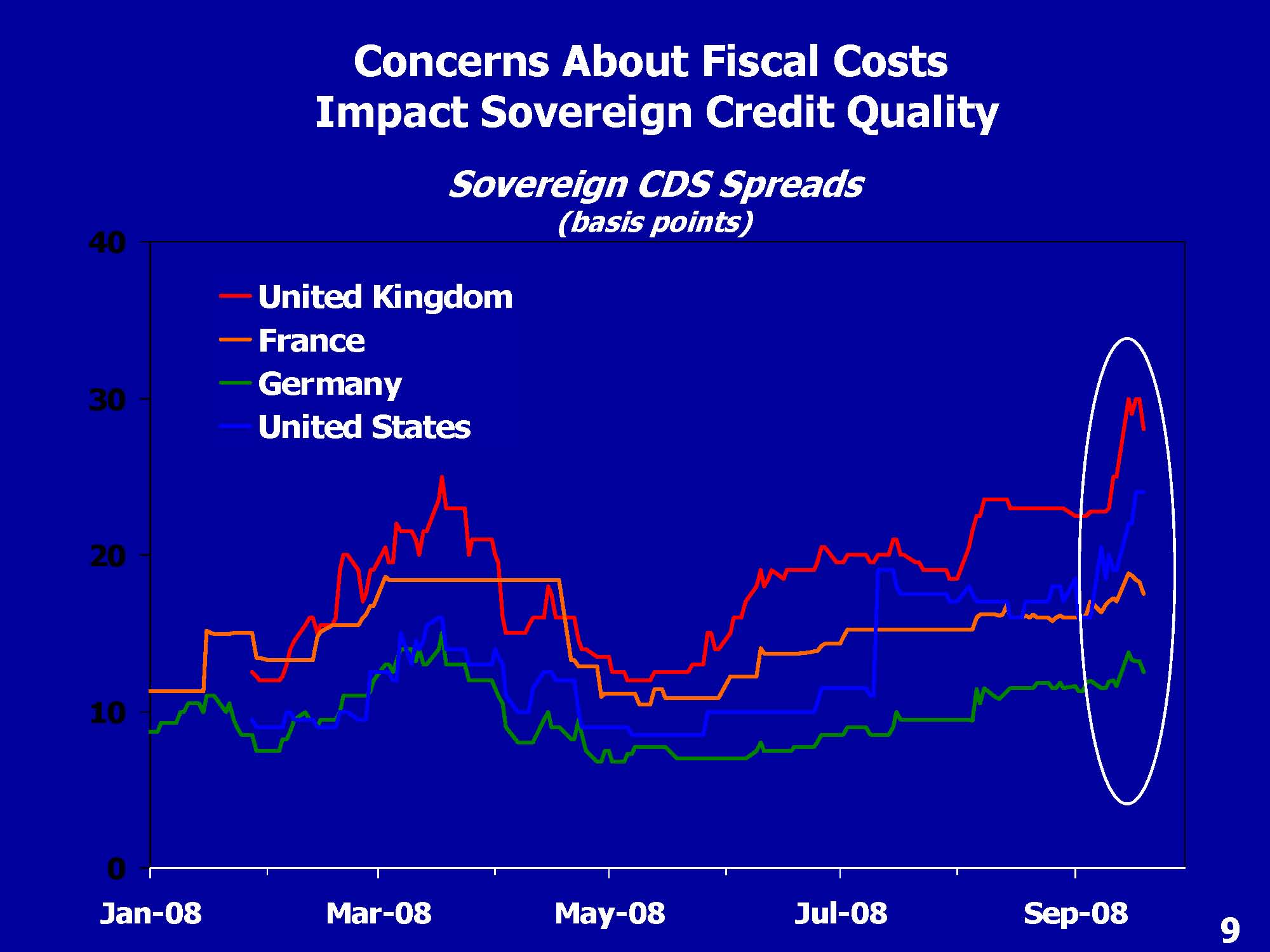 concerns about fiscal costs