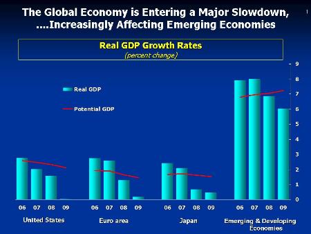 Chart: Global Growth