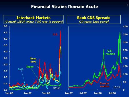 Chart Interbank and CDS spreads