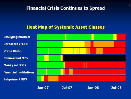 Chart: Financial Heat Map