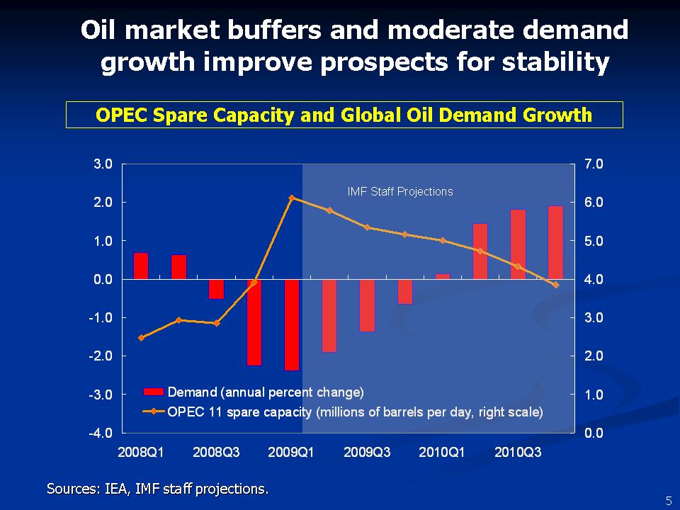 OPEC Spare Capacity and Global Oil Demand Growth