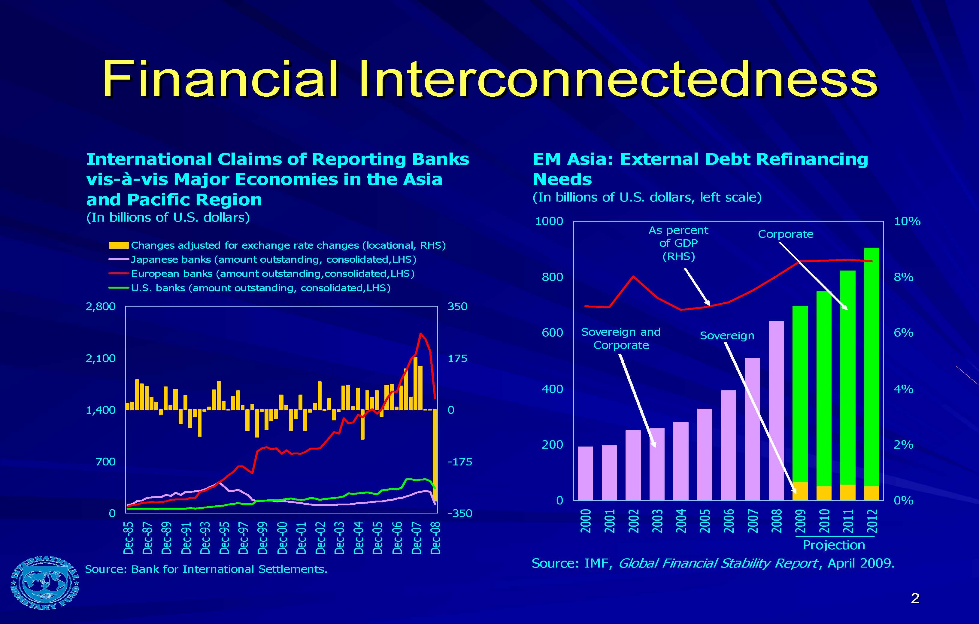 Financial Interconnectedness