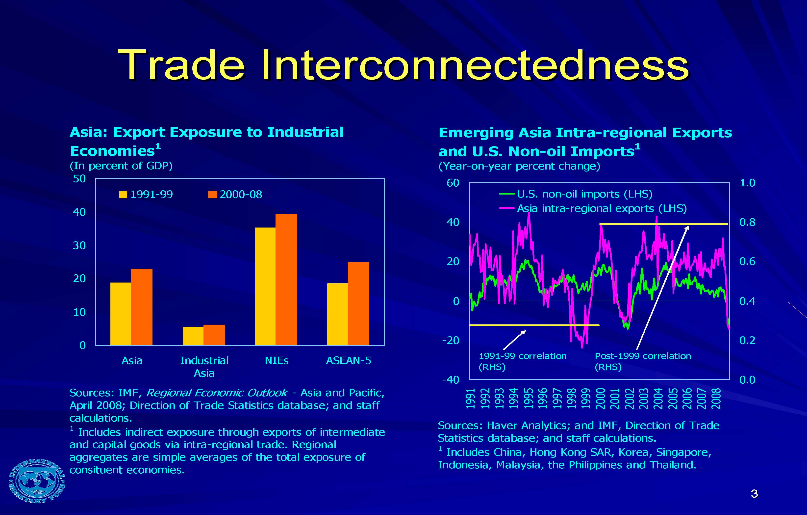 Trade Interconnectedness