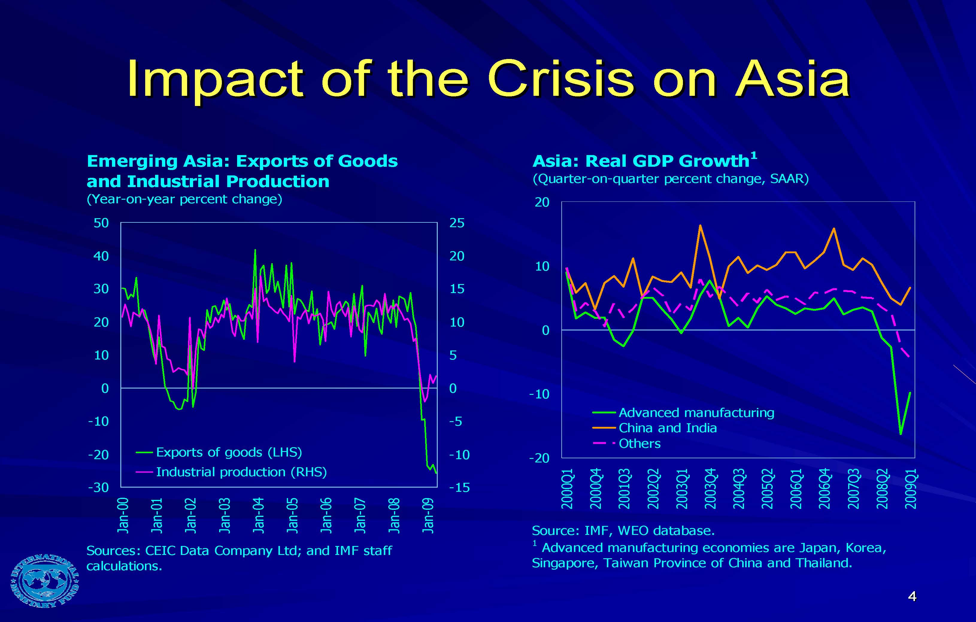 Impact of the Crisis on Asia