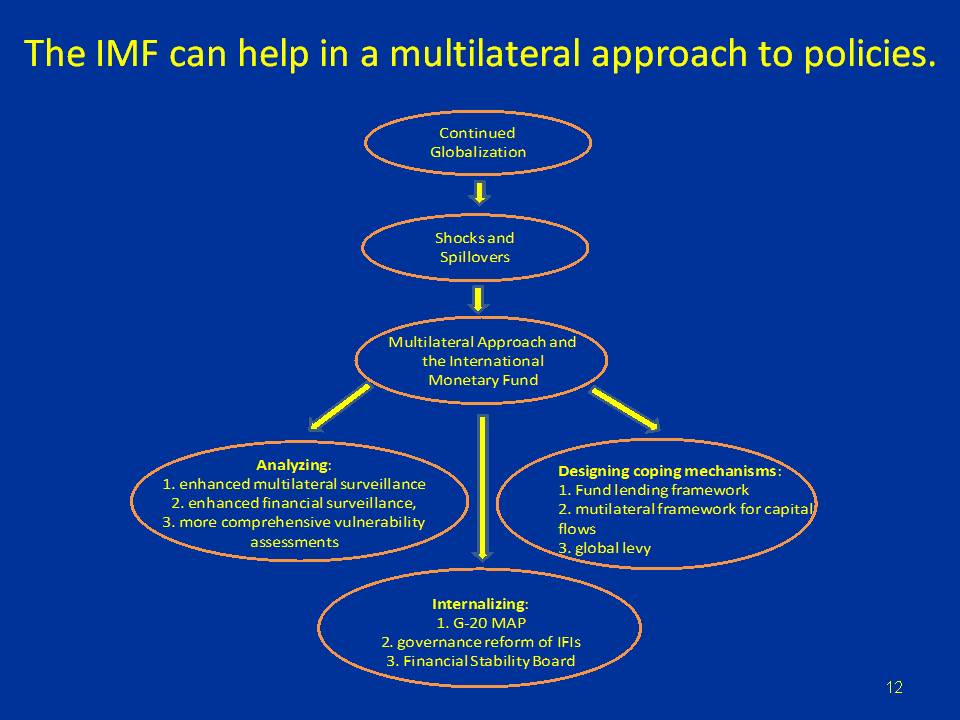 The IMF can help in a multilateral approach to policies.