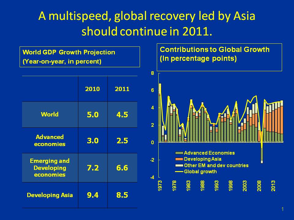 A multispeed, global recovery led by Asia should continue in 2011.