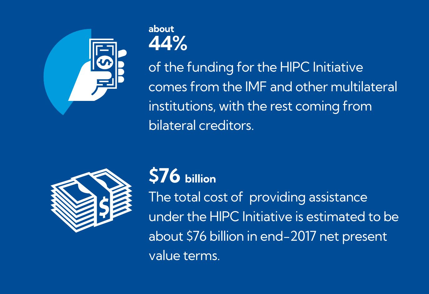 where-does-funding-for-the-hipc-initiative-come-from
