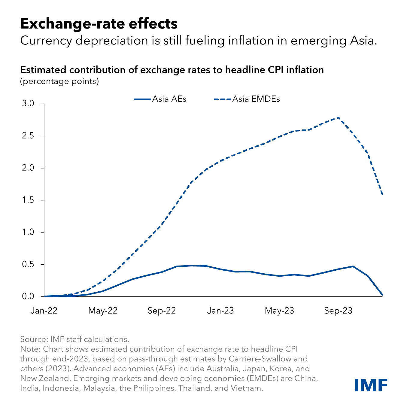 exchange rate effects