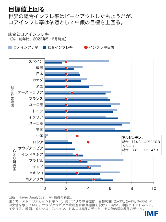 blog071323-japanese-chart