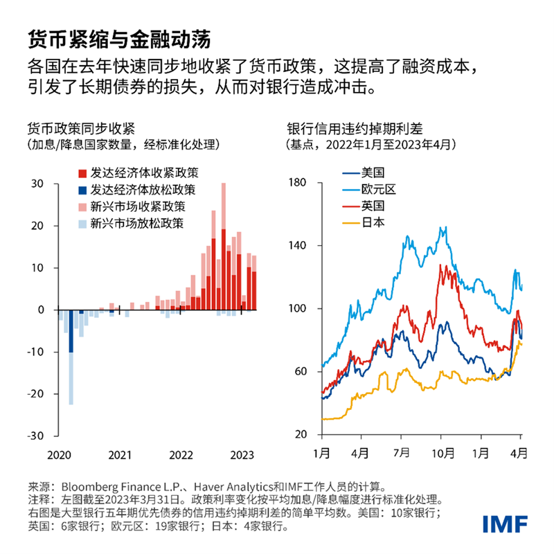 blog-weo-april-2023-chinese-chart2