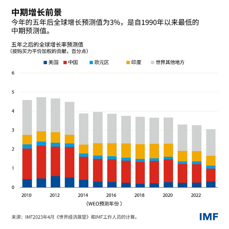 blog-weo-april-2023-chinese-chart4