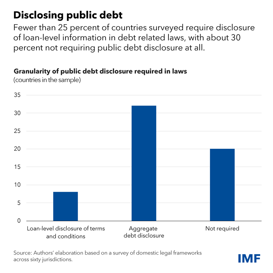 Revelar la deuda pública