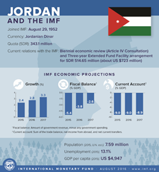 Jordan Infographic