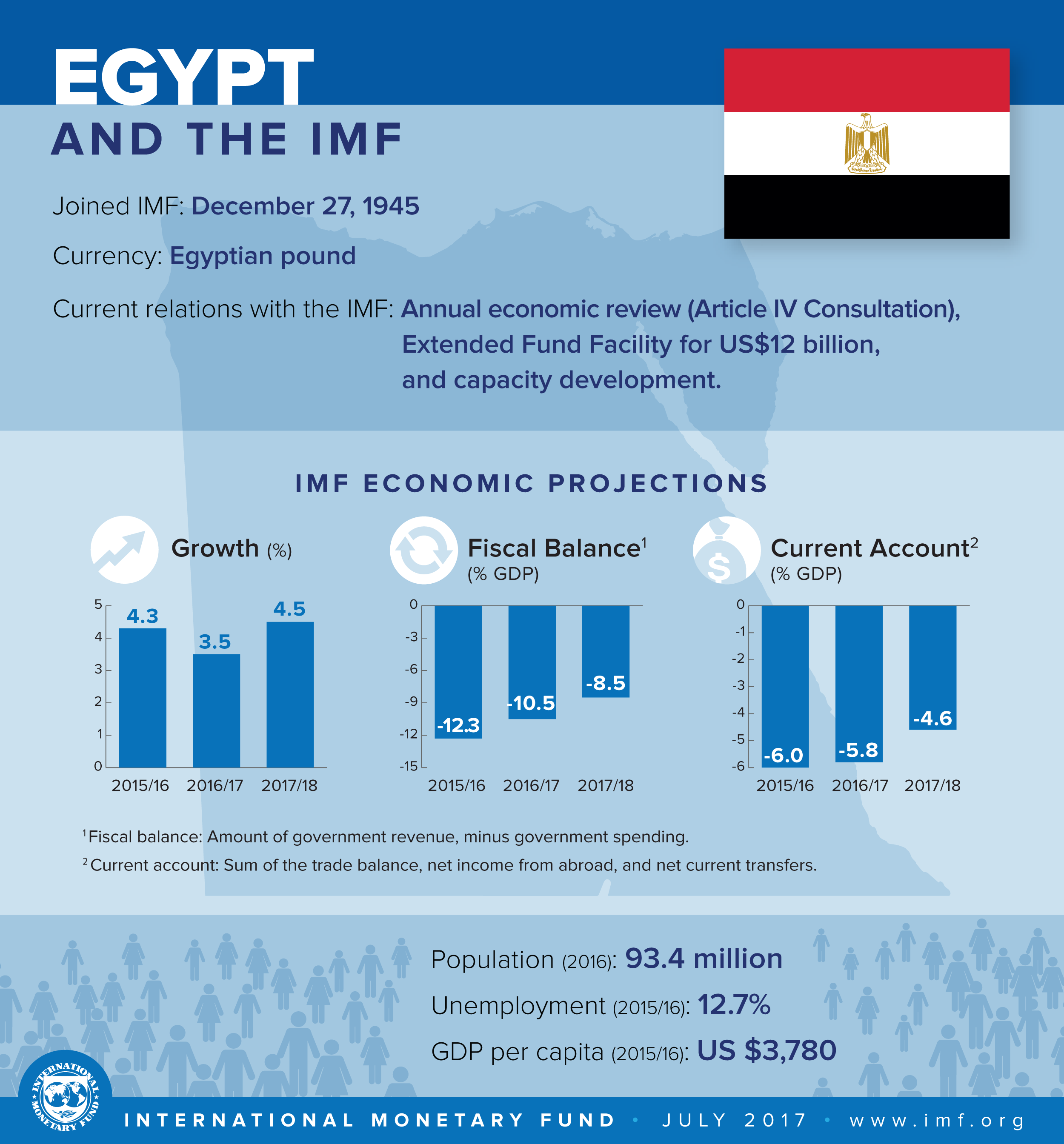 Egypt Infographic.ashx