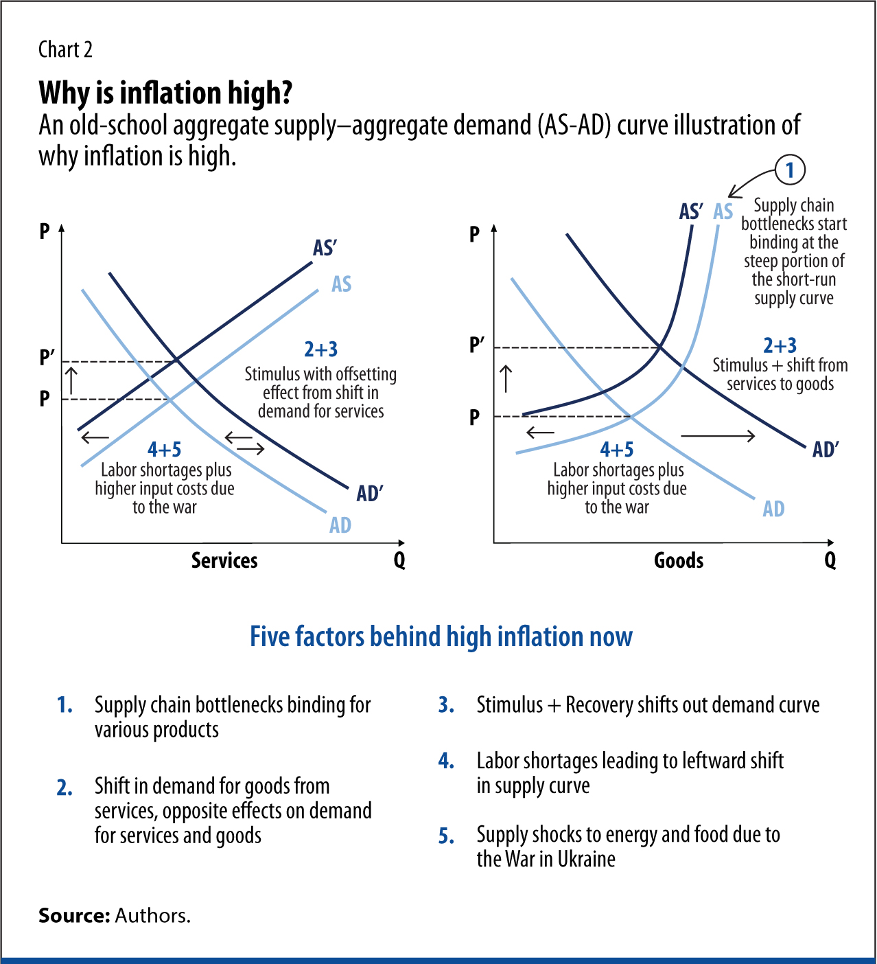 4 causes of inflation