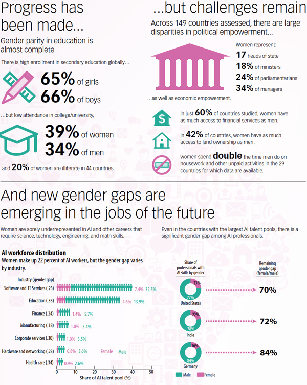 krøllet Smuk kvinde Samme Infographic of WEF's Global Gender Gap Report – IMF Finance & Development  Magazine | March 2019