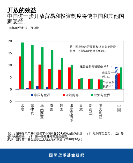 Chart 2 china