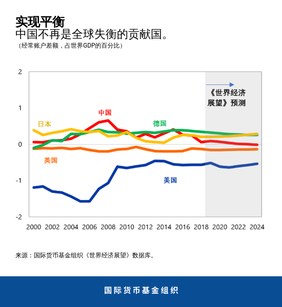 Chart 4 china